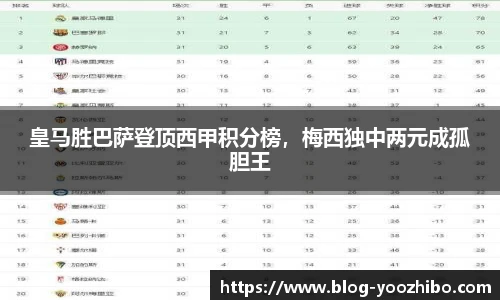 皇马胜巴萨登顶西甲积分榜，梅西独中两元成孤胆王